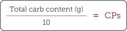 Total carb content (g) divided by 10 equals CPs