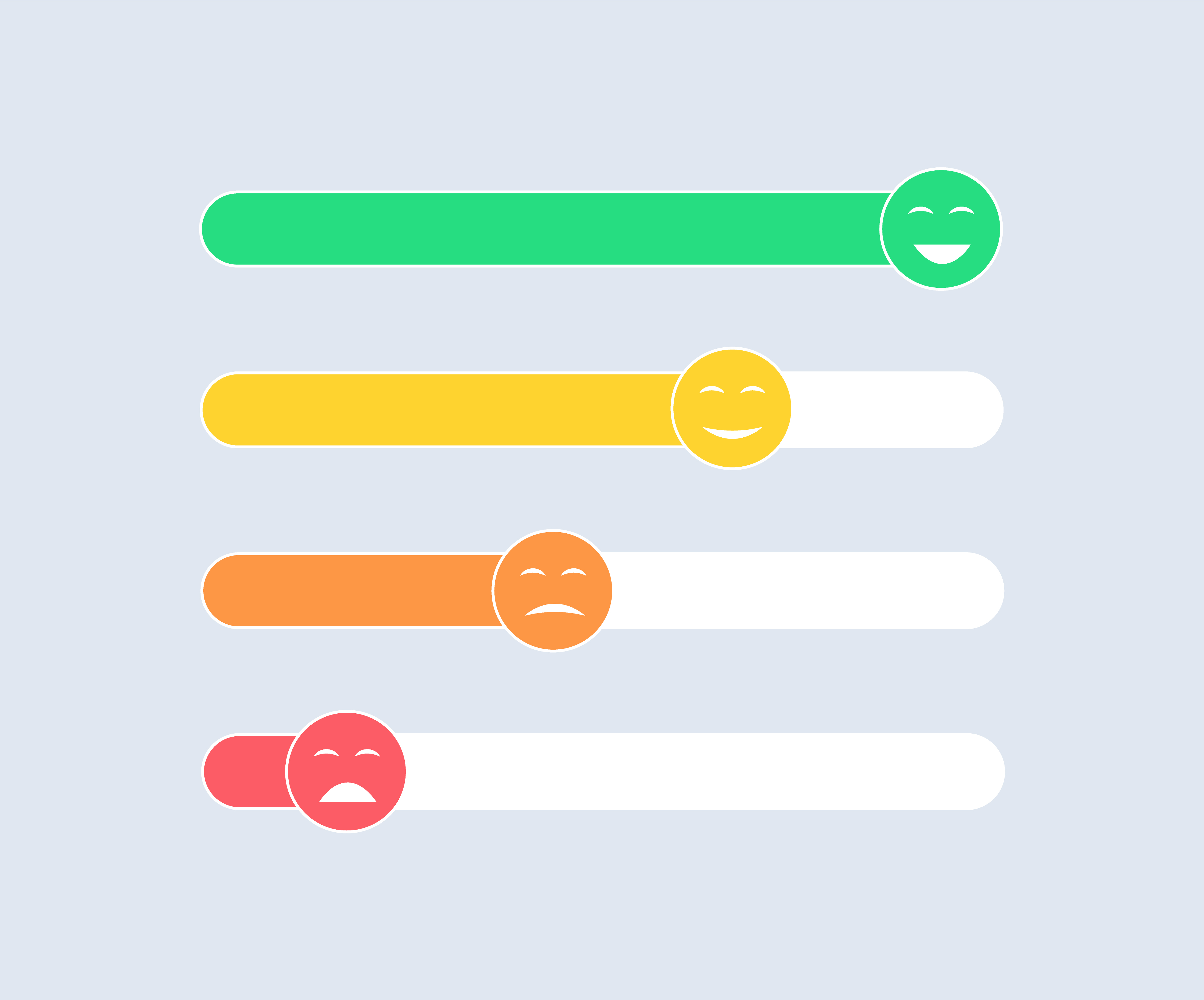 Green, yellow, amber and red bars at different levels with happy to unhappy faces